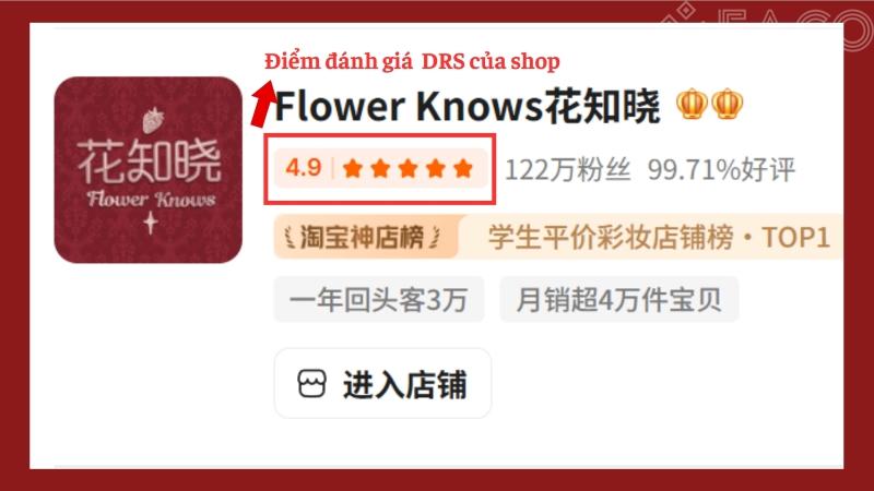 Điểm đánh giá mức độ hài lòng của khách hàng 
